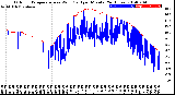 Milwaukee Weather Outdoor Temperature<br>vs Wind Chill<br>per Minute<br>(24 Hours)