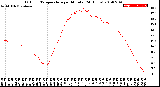 Milwaukee Weather Outdoor Temperature<br>per Minute<br>(24 Hours)