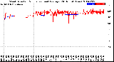 Milwaukee Weather Wind Direction<br>Normalized and Average<br>(24 Hours) (New)