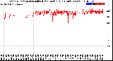 Milwaukee Weather Wind Direction<br>Normalized and Median<br>(24 Hours) (New)