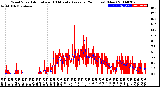 Milwaukee Weather Wind Speed<br>Actual and 10 Minute<br>Average<br>(24 Hours) (New)