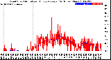 Milwaukee Weather Wind Speed<br>Actual and Hourly<br>Average<br>(24 Hours) (New)