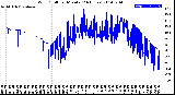 Milwaukee Weather Wind Chill<br>per Minute<br>(24 Hours)