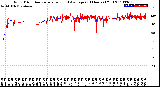 Milwaukee Weather Wind Direction<br>Normalized and Average<br>(24 Hours) (Old)