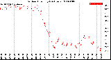 Milwaukee Weather Outdoor Humidity<br>(24 Hours)