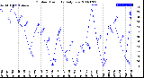 Milwaukee Weather Outdoor Humidity<br>Daily Low