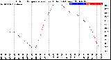 Milwaukee Weather Outdoor Temperature<br>vs Heat Index<br>(24 Hours)