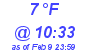 Milwaukee Weather Dewpoint High High Today