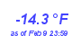 Milwaukee Weather Temperature Low Year