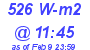 Milwaukee Weather Solar Radiation High Today