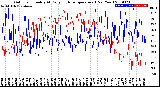 Milwaukee Weather Outdoor Humidity<br>At Daily High<br>Temperature<br>(Past Year)