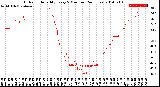 Milwaukee Weather Outdoor Humidity<br>Every 5 Minutes<br>(24 Hours)