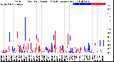 Milwaukee Weather Outdoor Rain<br>Daily Amount<br>(Past/Previous Year)