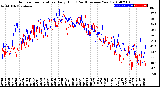 Milwaukee Weather Outdoor Temperature<br>Daily High<br>(Past/Previous Year)