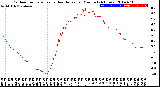 Milwaukee Weather Outdoor Temperature<br>vs Heat Index<br>per Minute<br>(24 Hours)