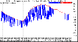 Milwaukee Weather Outdoor Temperature<br>vs Wind Chill<br>per Minute<br>(24 Hours)