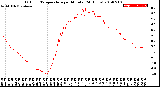 Milwaukee Weather Outdoor Temperature<br>per Minute<br>(24 Hours)