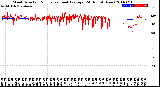 Milwaukee Weather Wind Direction<br>Normalized and Average<br>(24 Hours) (New)