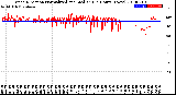 Milwaukee Weather Wind Direction<br>Normalized and Median<br>(24 Hours) (New)