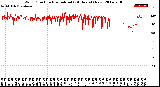 Milwaukee Weather Wind Direction<br>Normalized<br>(24 Hours) (New)