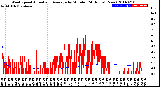 Milwaukee Weather Wind Speed<br>Actual and Average<br>by Minute<br>(24 Hours) (New)