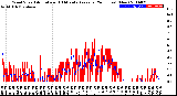 Milwaukee Weather Wind Speed<br>Actual and 10 Minute<br>Average<br>(24 Hours) (New)