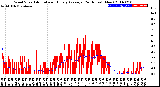 Milwaukee Weather Wind Speed<br>Actual and Hourly<br>Average<br>(24 Hours) (New)