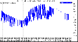 Milwaukee Weather Wind Chill<br>per Minute<br>(24 Hours)