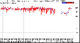 Milwaukee Weather Wind Direction<br>Normalized and Average<br>(24 Hours) (Old)