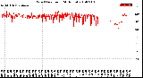 Milwaukee Weather Wind Direction<br>(24 Hours)