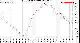 Milwaukee Weather Heat Index<br>(24 Hours)