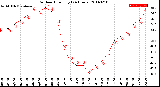 Milwaukee Weather Outdoor Humidity<br>(24 Hours)