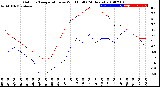 Milwaukee Weather Outdoor Temperature<br>vs Wind Chill<br>(24 Hours)