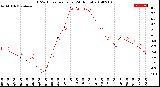 Milwaukee Weather THSW Index<br>per Hour<br>(24 Hours)