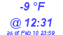 Milwaukee Weather Dewpoint High High Today