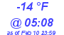 Milwaukee Weather Dewpoint High Low Today