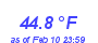 Milwaukee Weather Heat Index High Year