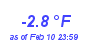 Milwaukee Weather Temperature Low Month