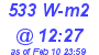 Milwaukee Weather Solar Radiation High Today