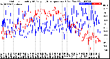 Milwaukee Weather Outdoor Humidity<br>At Daily High<br>Temperature<br>(Past Year)