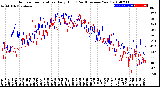 Milwaukee Weather Outdoor Temperature<br>Daily High<br>(Past/Previous Year)