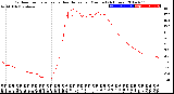 Milwaukee Weather Outdoor Temperature<br>vs Heat Index<br>per Minute<br>(24 Hours)