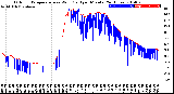 Milwaukee Weather Outdoor Temperature<br>vs Wind Chill<br>per Minute<br>(24 Hours)