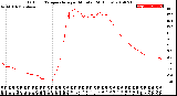 Milwaukee Weather Outdoor Temperature<br>per Minute<br>(24 Hours)