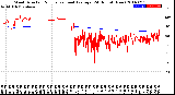 Milwaukee Weather Wind Direction<br>Normalized and Average<br>(24 Hours) (New)