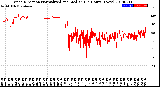 Milwaukee Weather Wind Direction<br>Normalized and Median<br>(24 Hours) (New)