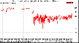 Milwaukee Weather Wind Direction<br>Normalized<br>(24 Hours) (New)