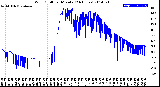 Milwaukee Weather Wind Chill<br>per Minute<br>(24 Hours)