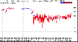 Milwaukee Weather Wind Direction<br>Normalized and Average<br>(24 Hours) (Old)