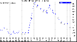 Milwaukee Weather Wind Chill<br>(24 Hours)